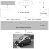 Hybrid
     Navigation Architecture